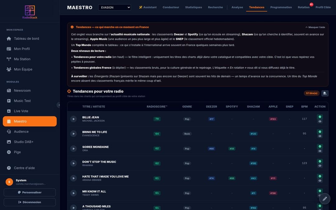 Maestro